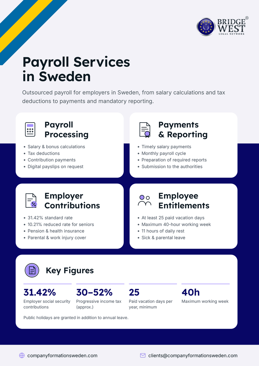 Payroll-in-Sweden